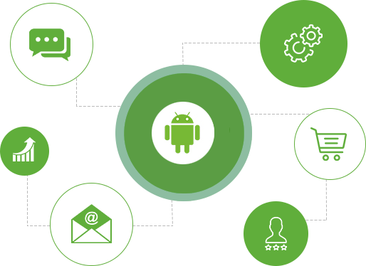 What are the latest tools for android application development