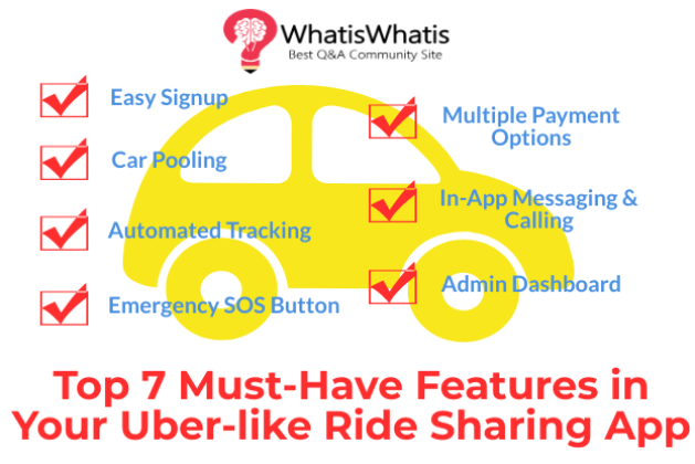 Top 7 Must-Have Features in Your Uber-like Ride Sharing App