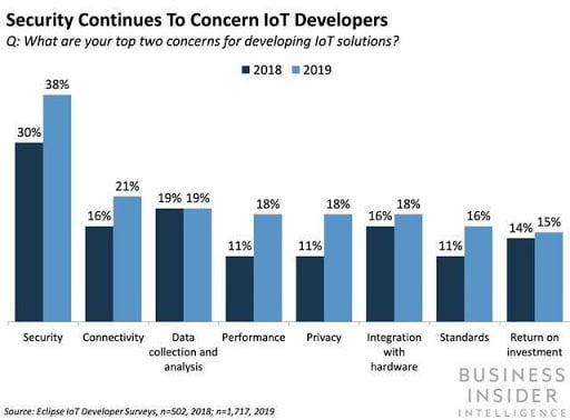 security insights