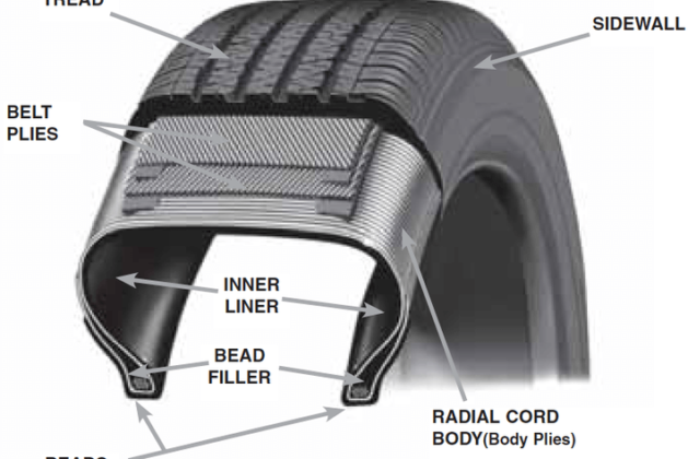 The Functionality of Different Tyre Components