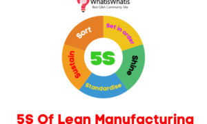 5S Of Lean Manufacturing