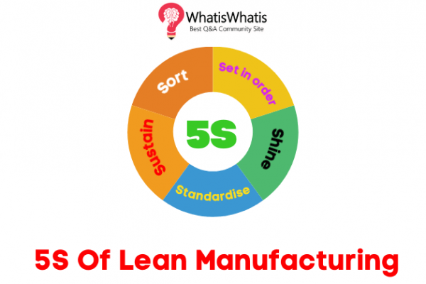 5S Of Lean Manufacturing