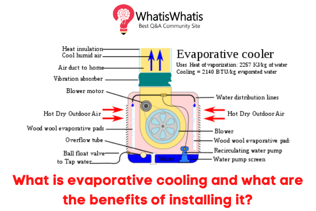 What is evaporative cooling and what are the benefits of installing it?