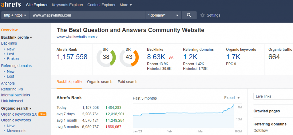 Ahrefs Tool For Your Website