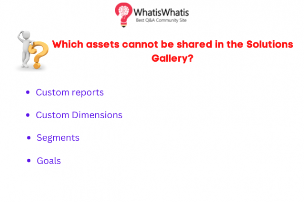 Which assets cannot be shared in the Solutions Gallery?