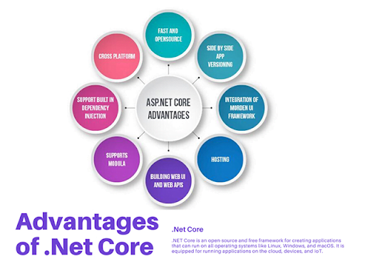 Advantages of Using the.NET Core Framework to Create a Web App