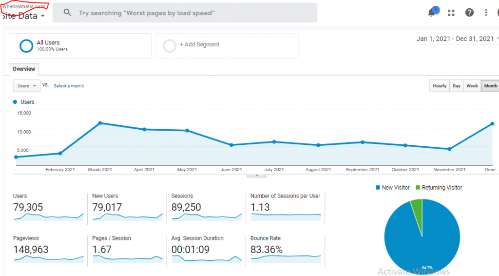 Whatiswhatis Google analytics Traffic