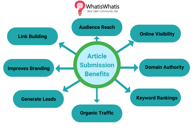 What are the key benefits of Article Submission Sites?