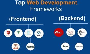 Top 10 Web Development Frameworks in 2022