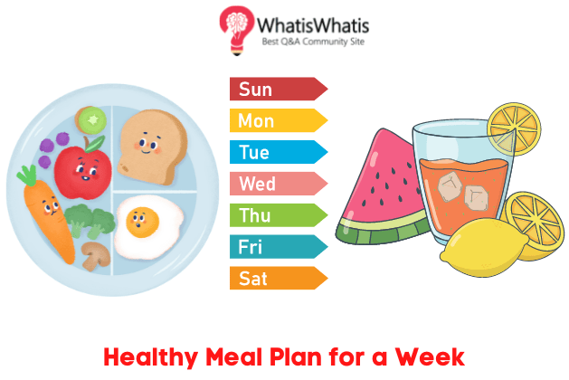 Healthy Meal Plan for a Week
